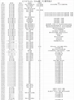 [转载搬运] 素人顶流Erika_えりかちゃん FC2暗黑王冰冰28部合集 [78V+96.3G][附件下载]